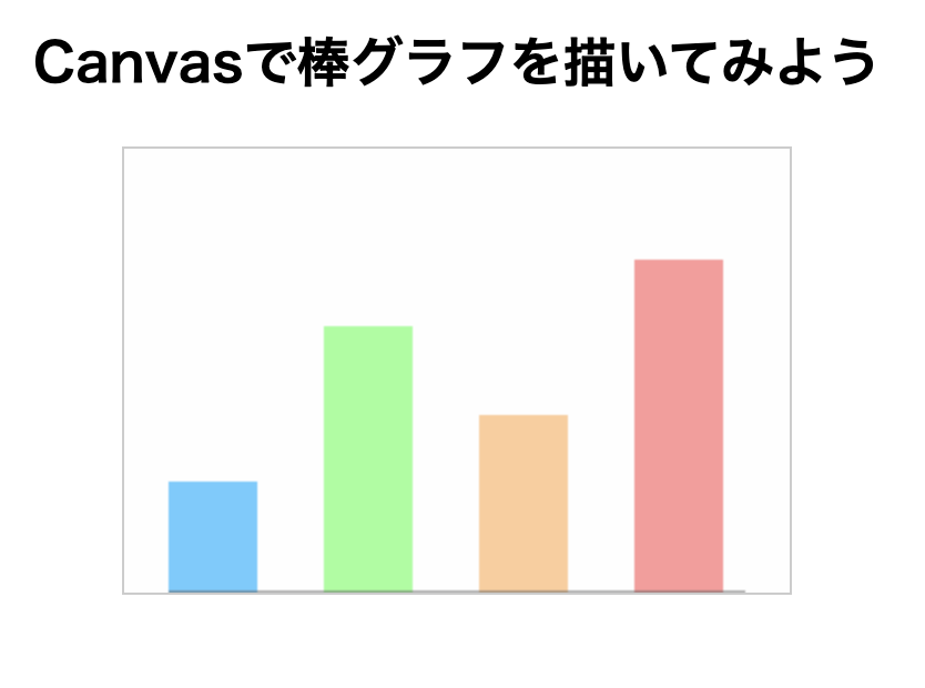 Canvasで棒グラフを表示