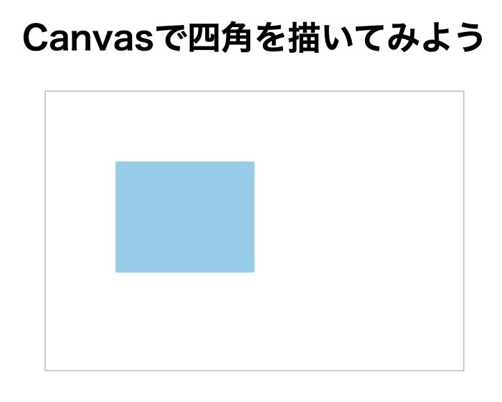 Canvasで四角を表示