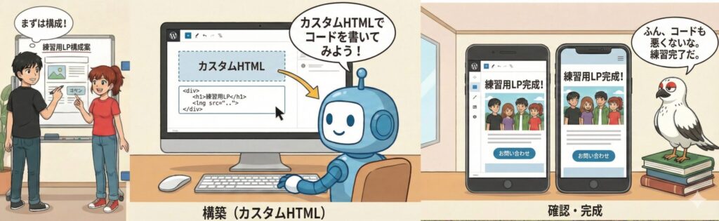 LPページをWordPressで作る過程