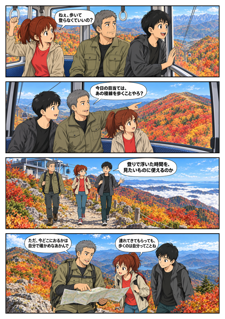 稜線の紅葉を楽しむため、ロープウェイに乗ってショートカットするあるく一行